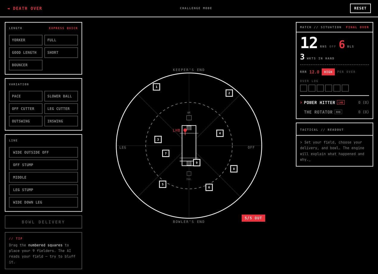 The Death Over practice game with a draggable cricket field, length, variation and line controls, and a target of 12 runs off six balls.